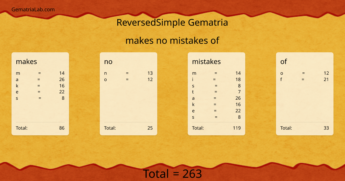 makes no mistakes of in reversedSimple Gematria